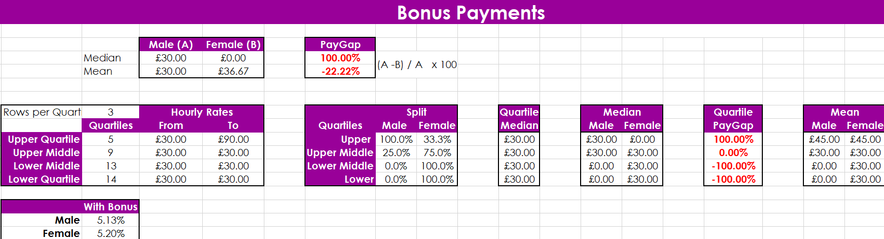 Bonus Payments Statistics