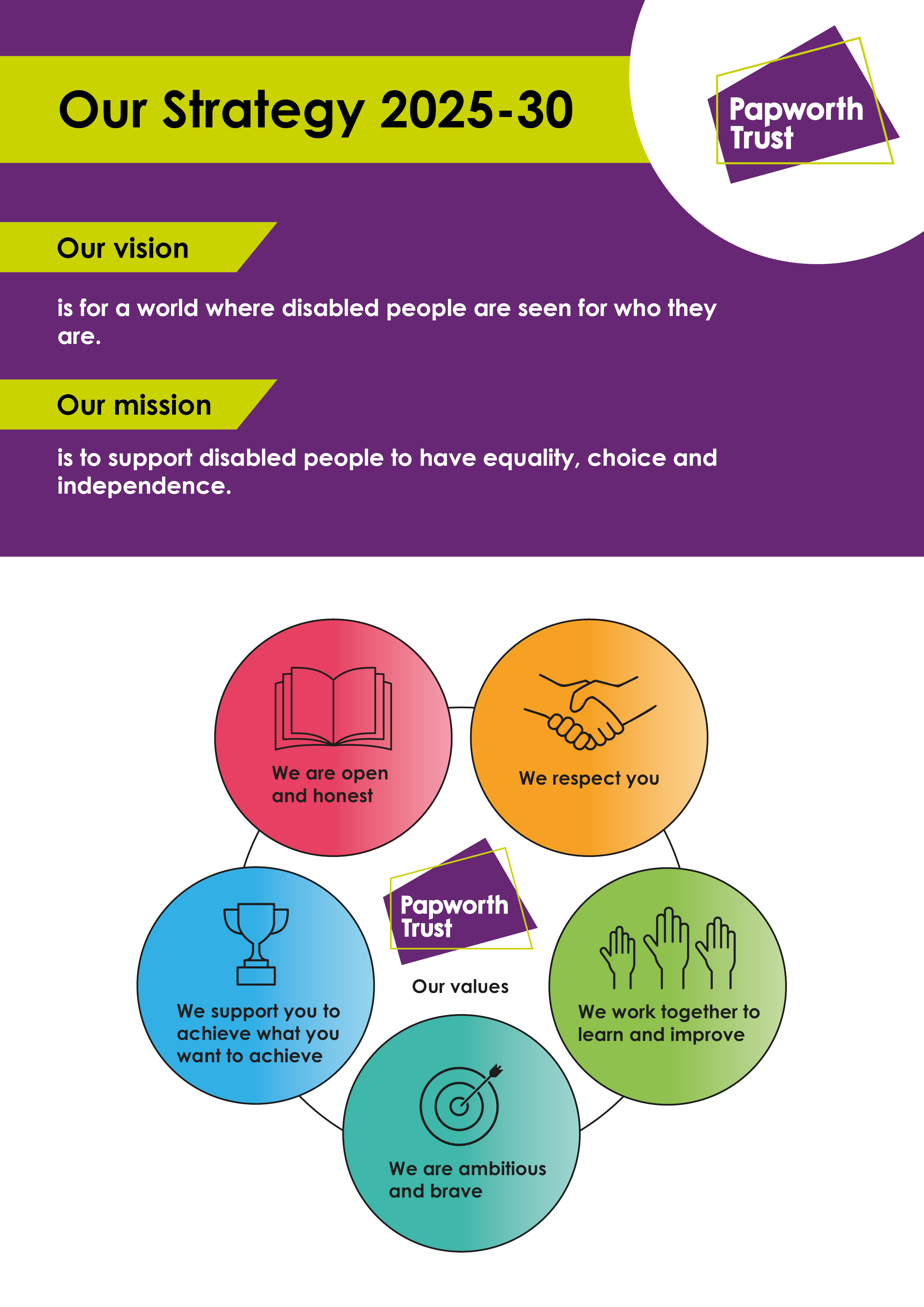 Papworth Trust Strategy 2025-30 front cover