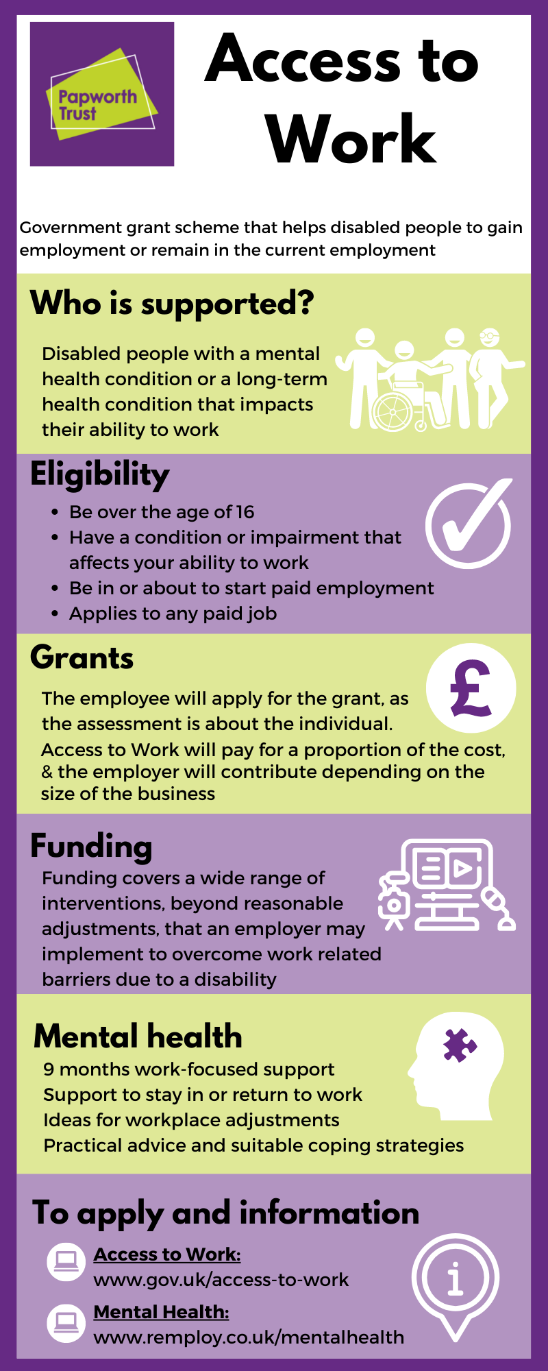 Access to work infographic