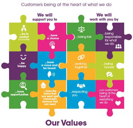 Papworth Trust Values